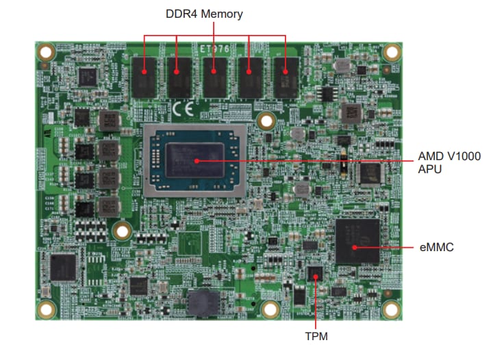 iBASE Technology ET976 AMD Ryzen™ Embedded V1000 CPU Module